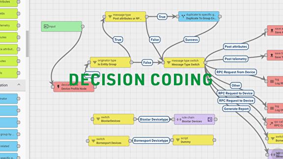 Access controll decision coding