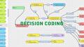 Access controll decision coding